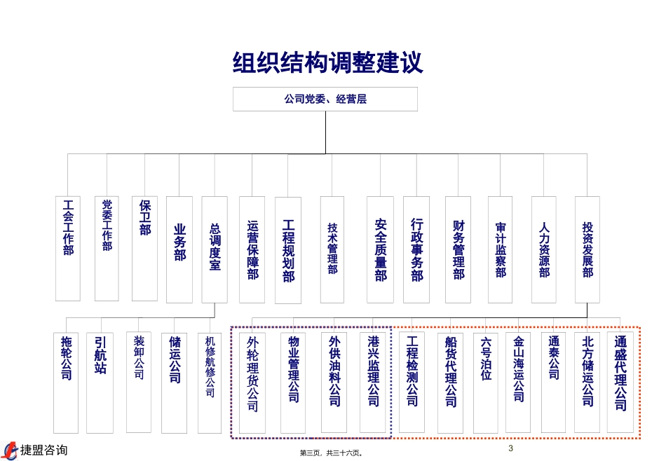 股份有限公司组织机构调整建议_第3页