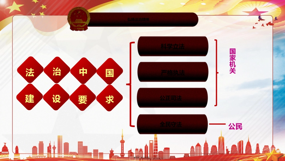 弘扬法治精神 培训课件_第3页