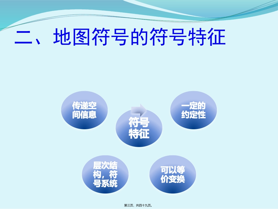 地图符号化讲义_第3页