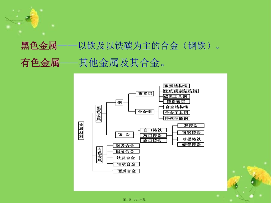 合金及其组织剖析 教学课件_第2页