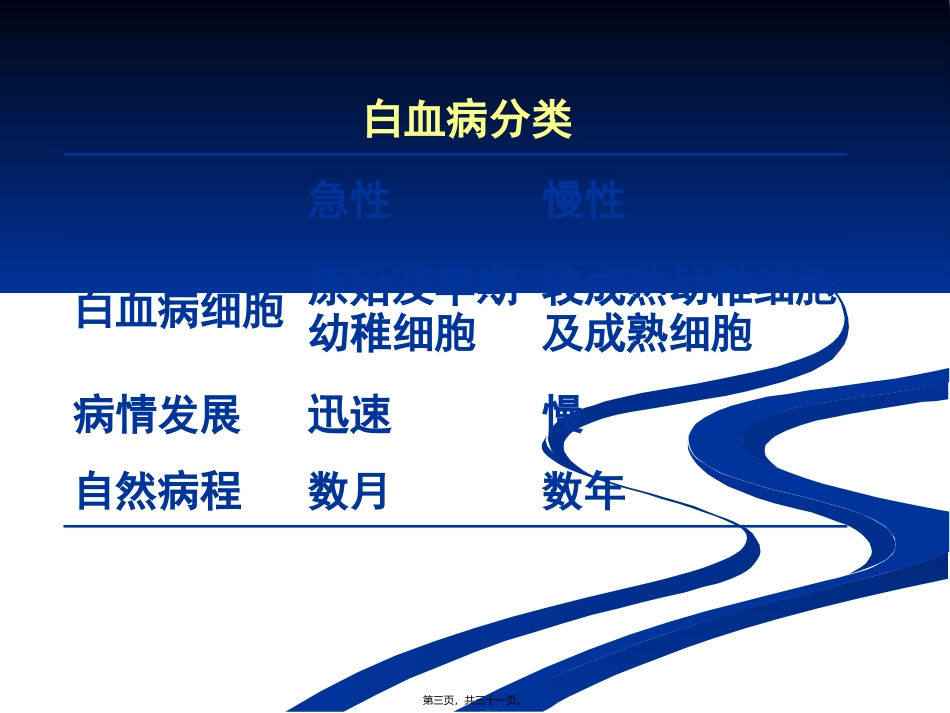 急性白血病 医学教学课件_第3页