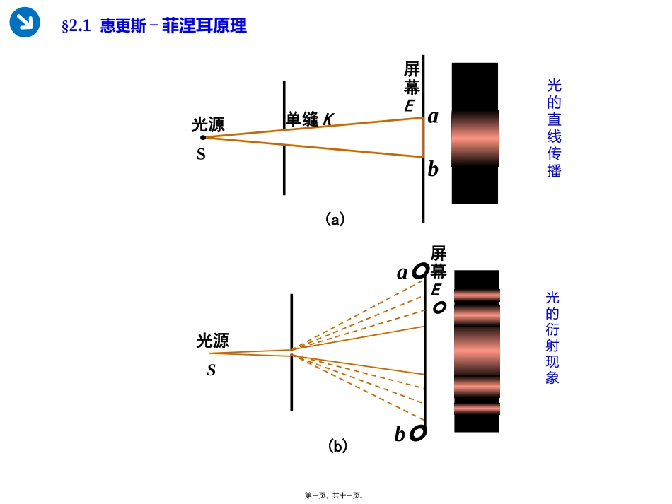 惠更斯-菲涅耳原理光的衍射 教学课件_第3页