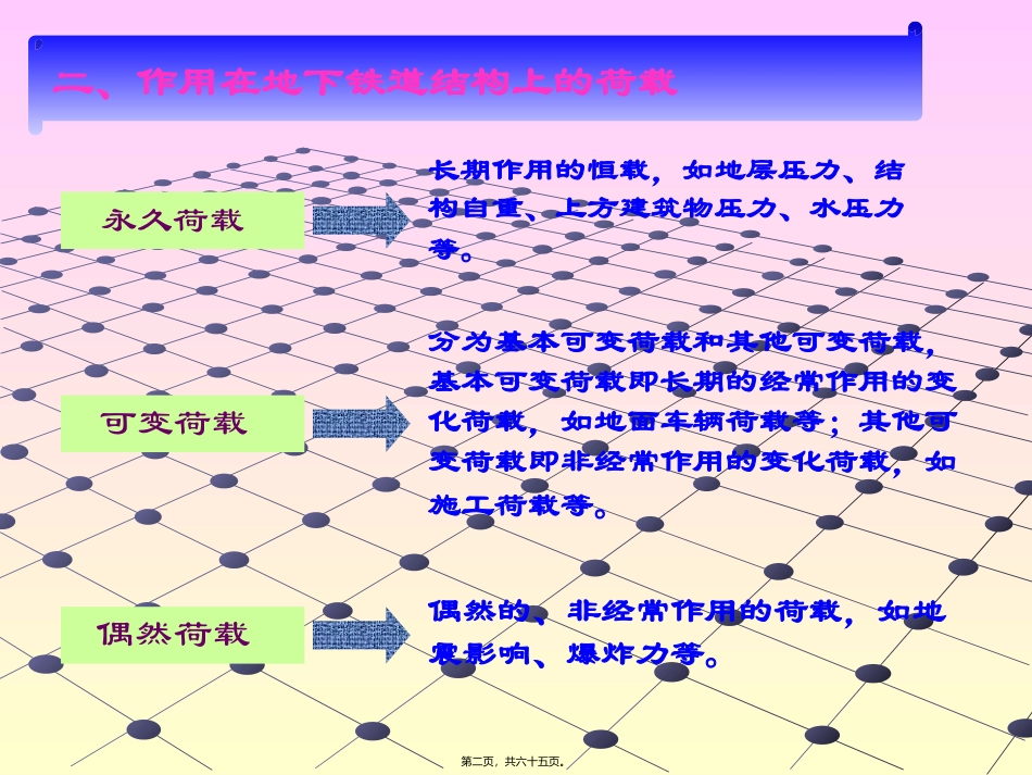 地下铁道地铁教程ppt第8讲_第2页