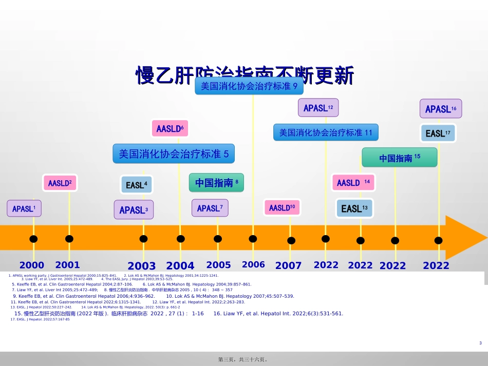 《慢性乙型肝炎防治指南》解读_第3页