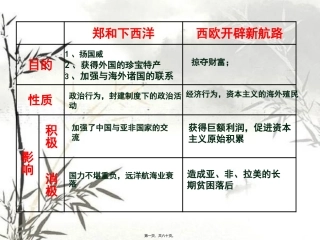 教学课件 血与火的征服与掠夺-----殖民扩张与殖民主义罪恶