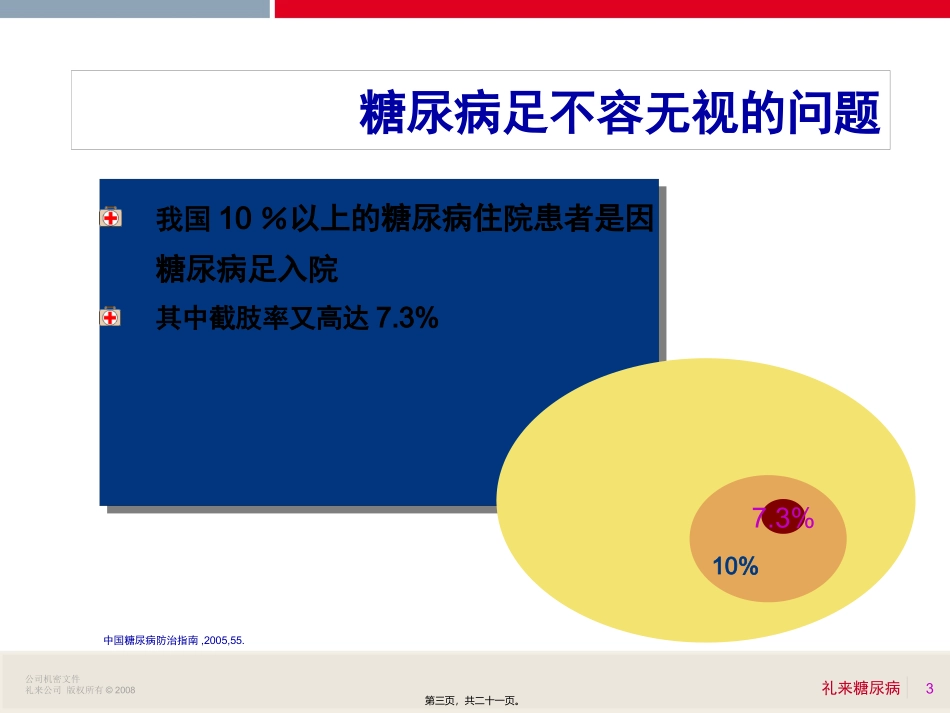 6糖尿病足赵小涛_第3页