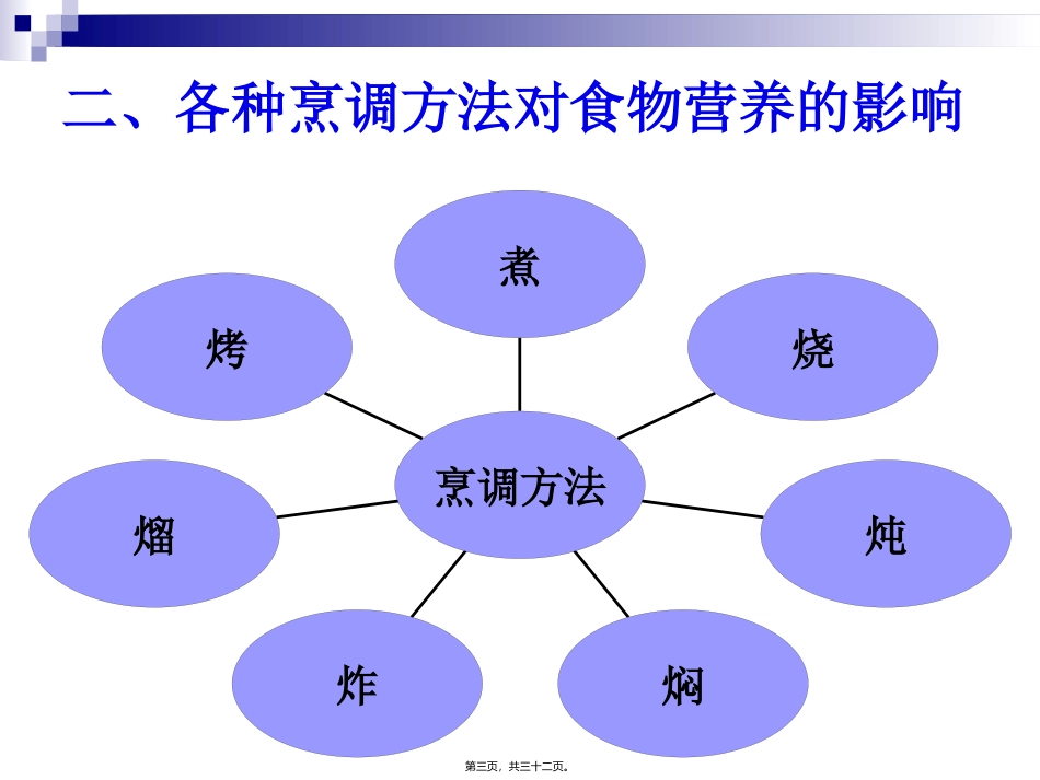 《烹饪营养学》第二十一讲--合理的烹调加工 教学课件_第3页