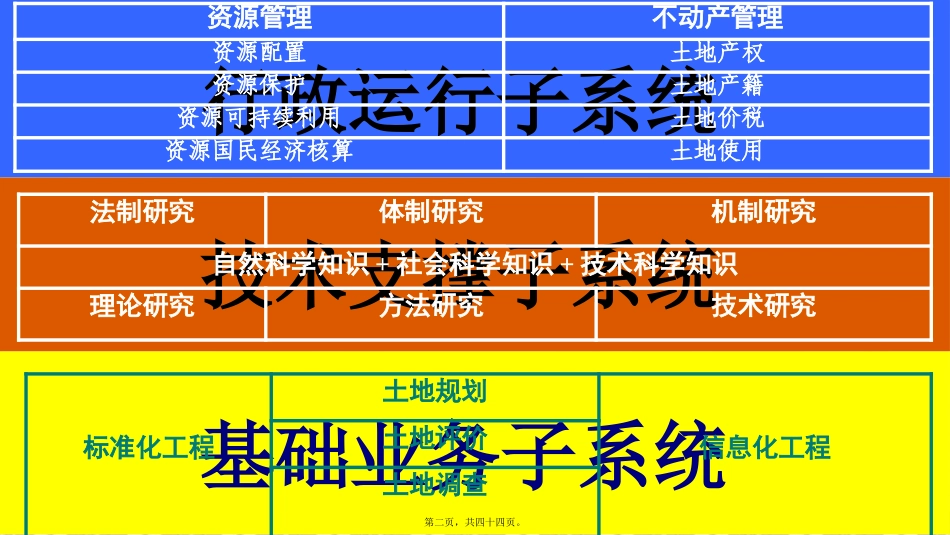 第01讲绪论+基础理论素材_第2页