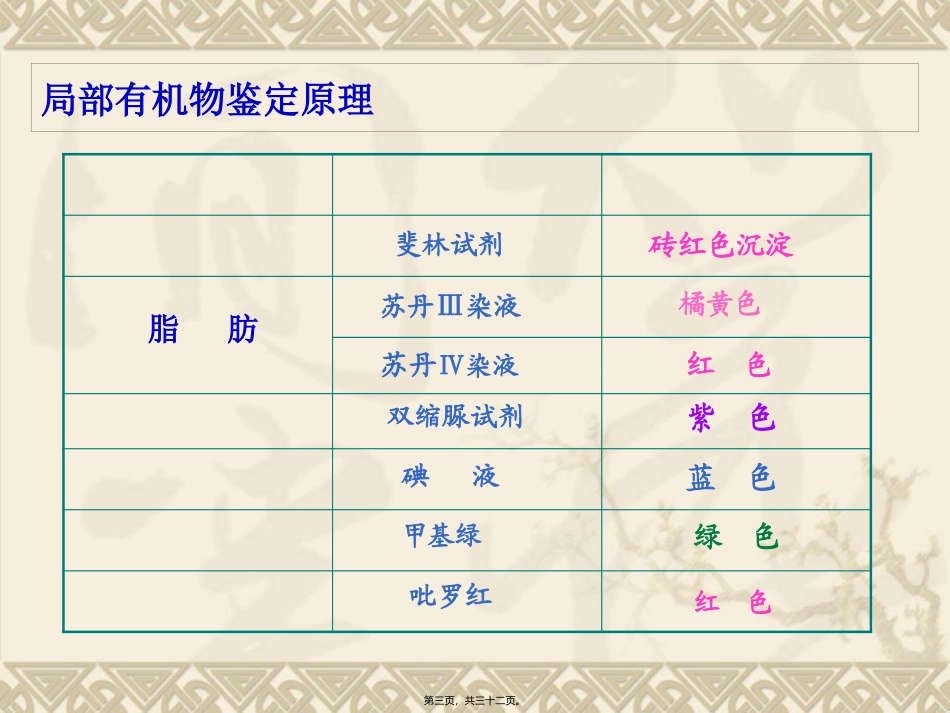 6组成细胞的分子第2章复习_第3页