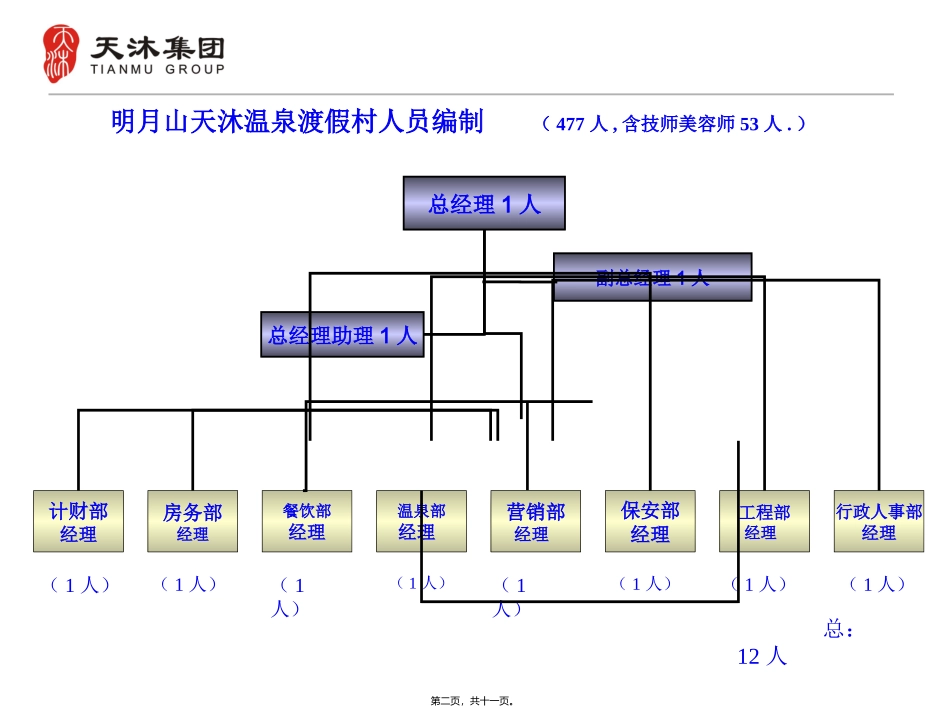 007明月山度假村组织结构图(定稿)_第2页