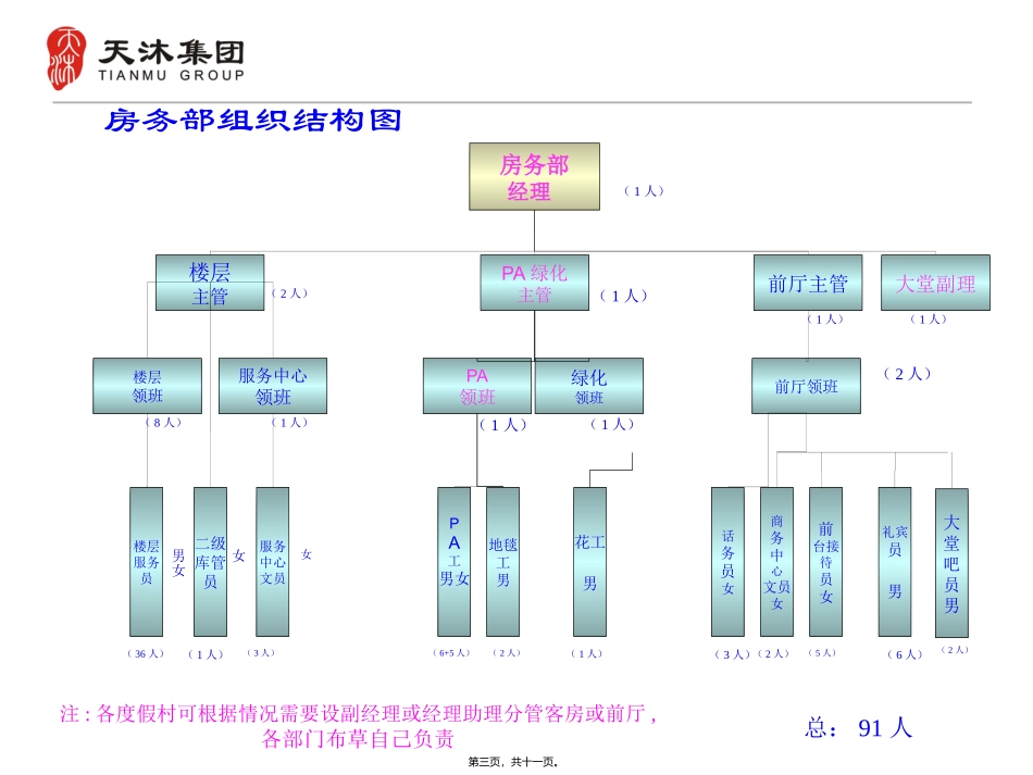 007明月山度假村组织结构图(定稿)_第3页