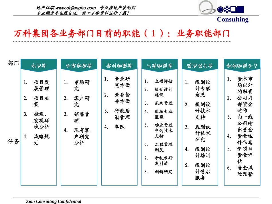 07-08年VIP万科集团组织管控体系方案48页_第2页