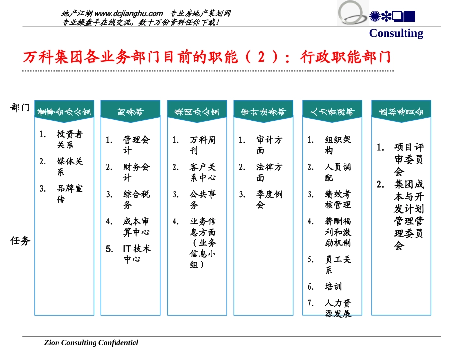 07-08年VIP万科集团组织管控体系方案48页_第3页
