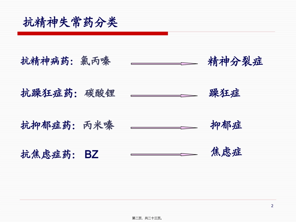 抗精神失常药汇总 医学教学课件_第2页