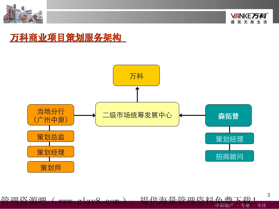 07年广东万科康王路项目商业裙楼策划方案_第3页