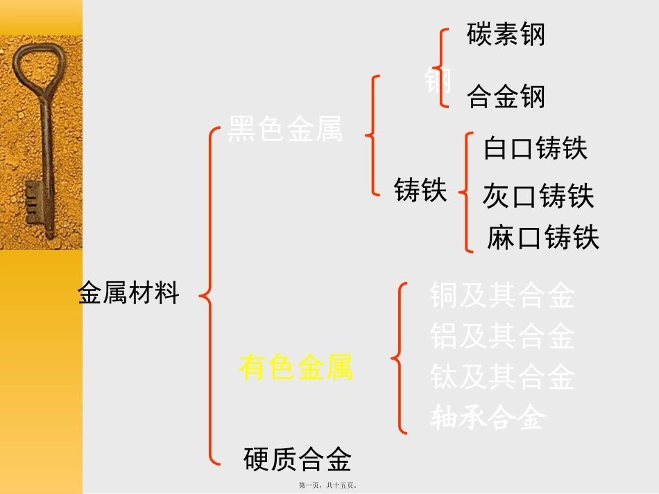 教学培训课件合金及其组织_第1页