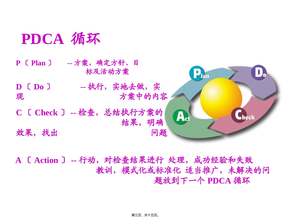 《三级综合医院评审标准》PDCA解读 培训课件_第3页