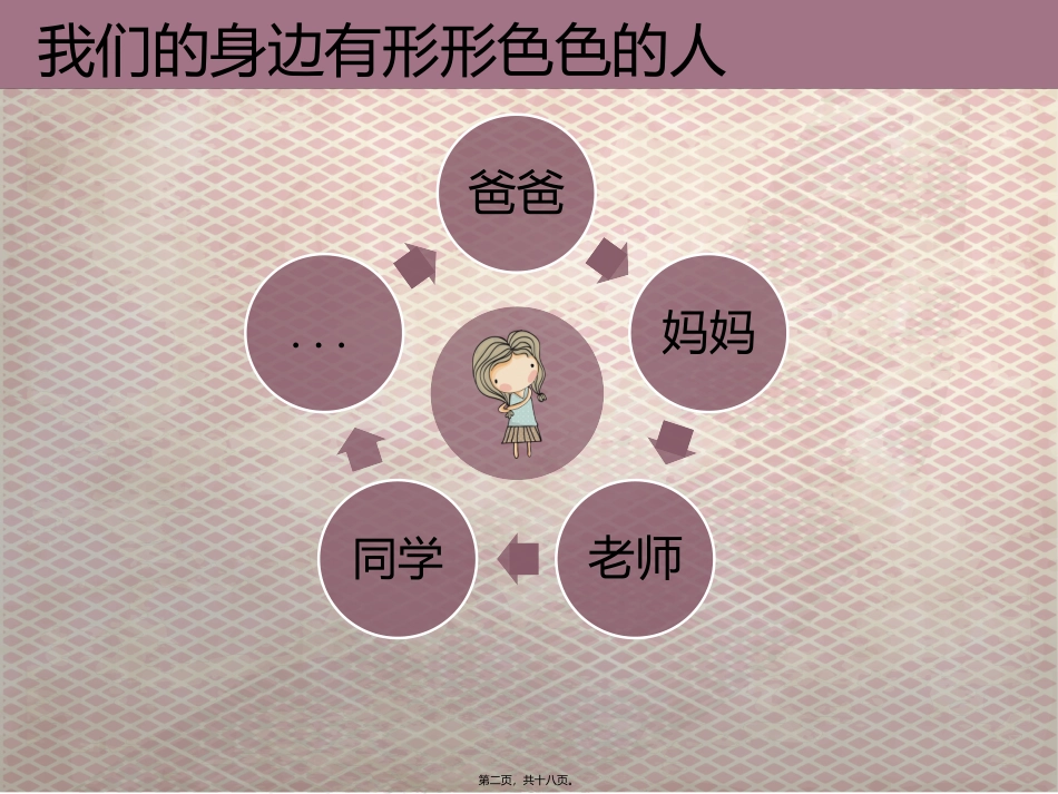 看图写话第一讲(描摹人物) 教学课件_第2页