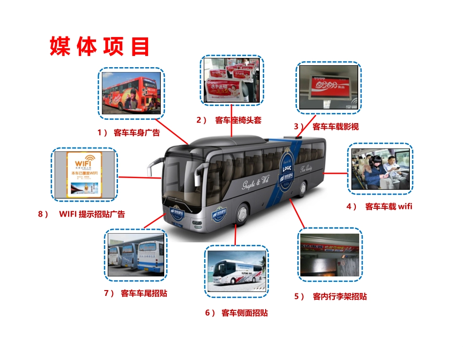 客车媒体推介方案课件_第3页