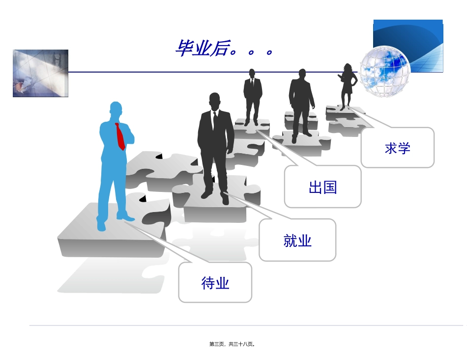 面试技巧 讲座课件_第3页