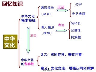 7.1永恒的中华民族精神(2018新版)