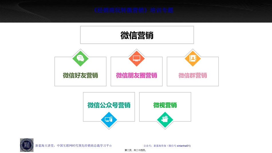 第1讲个人微信吸粉秘籍_第2页