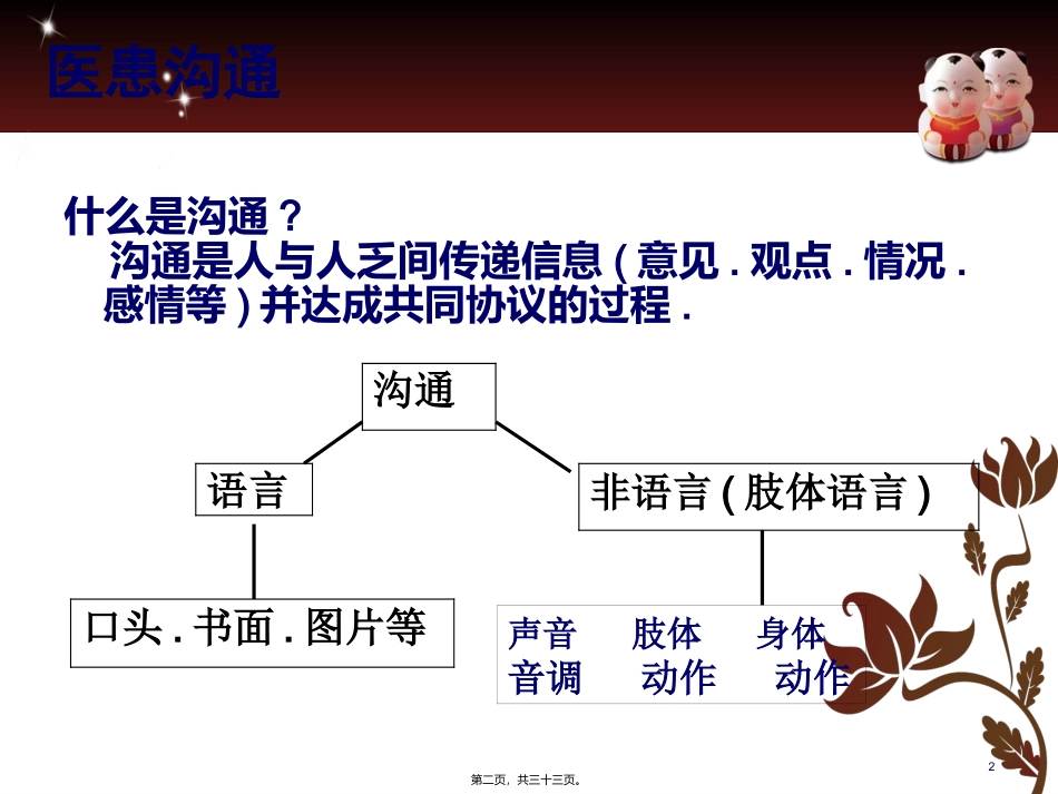 浅谈医疗质量管理--医患沟通技巧 培训课件_第2页