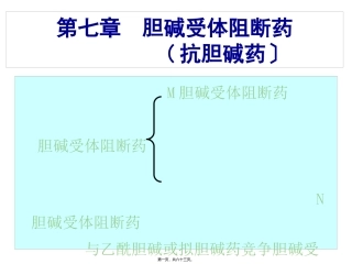 7.抗胆碱药