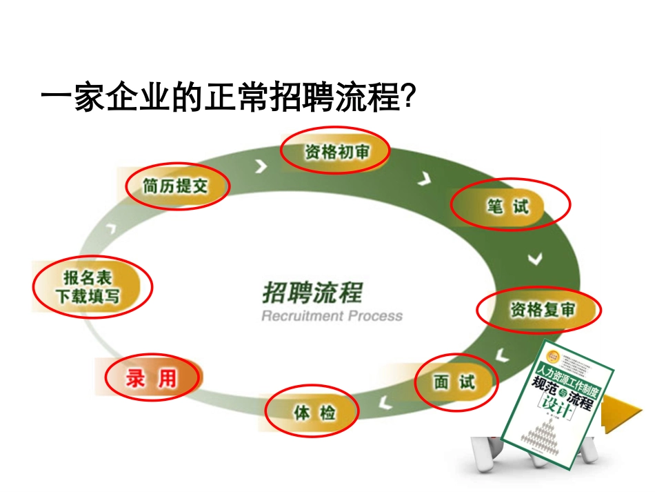 如何炼就增员核心技能 增员三级面谈 培训课件_第2页