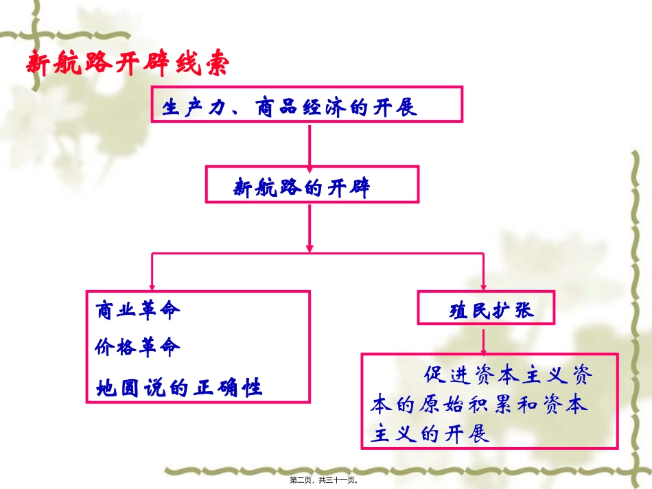 《血与火的征服与掠夺》殖民扩张与殖民主义罪恶讲座课件_第2页
