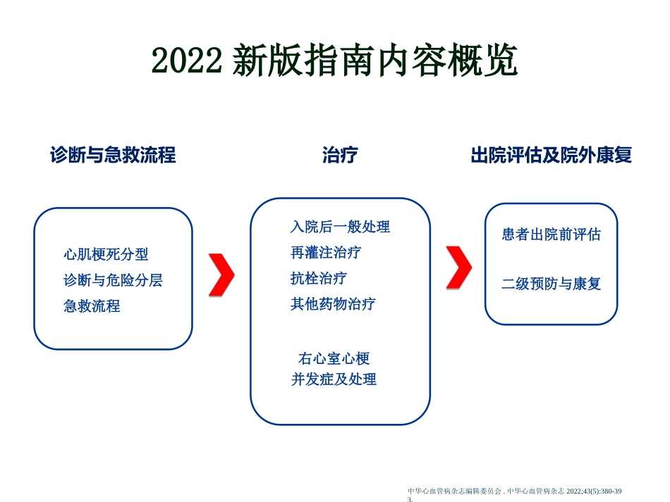 STEMI2015诊治中国指南(简)_第2页