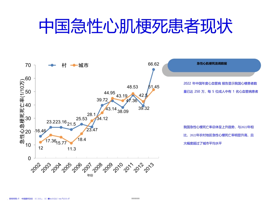 STEMI指南解读-STEMI急诊救治_第2页