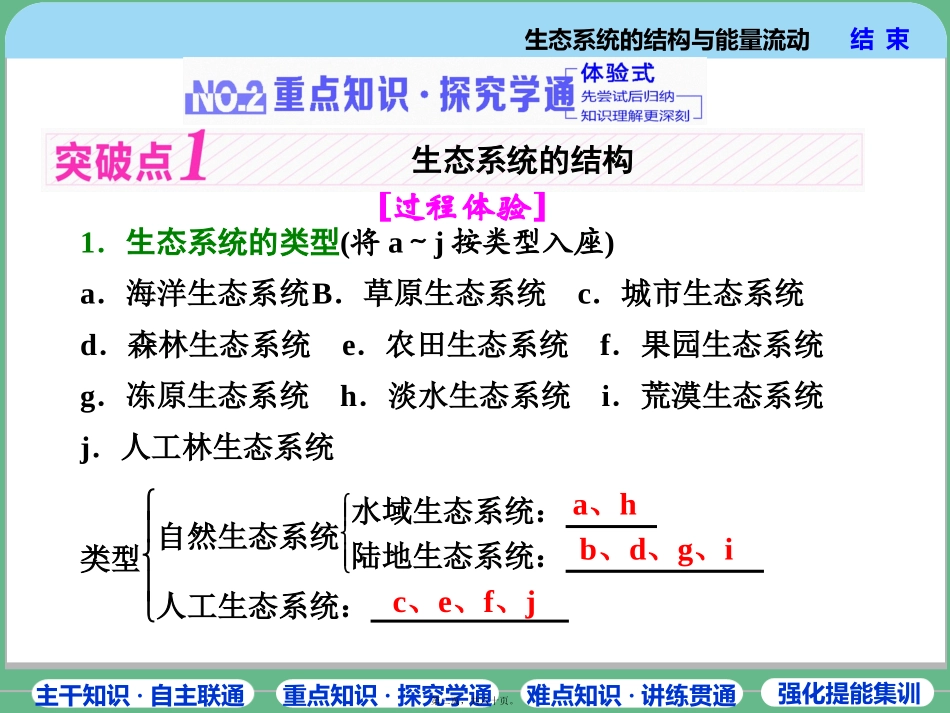第1讲--生态系统的结构与能量流动_第2页