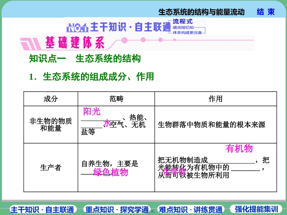 第1讲--生态系统的结构与能量流动_第3页