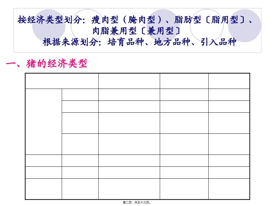 《养猪与猪病防治》 猪的类型与品种认识解读_第2页