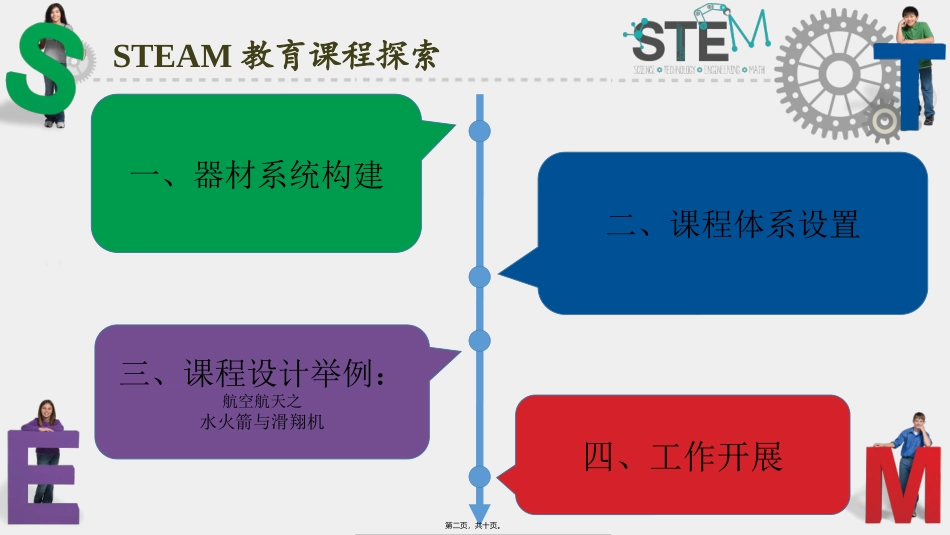 STEM-讲演PPT_第2页