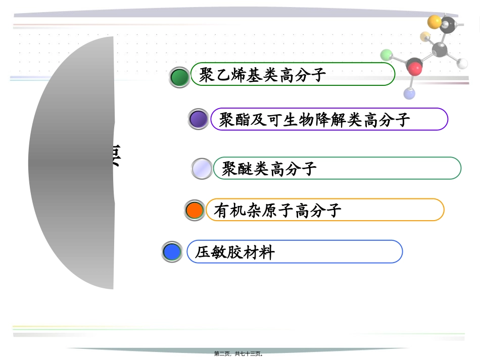 《药用高分子材料》之药用合成高分子教学课件_第2页
