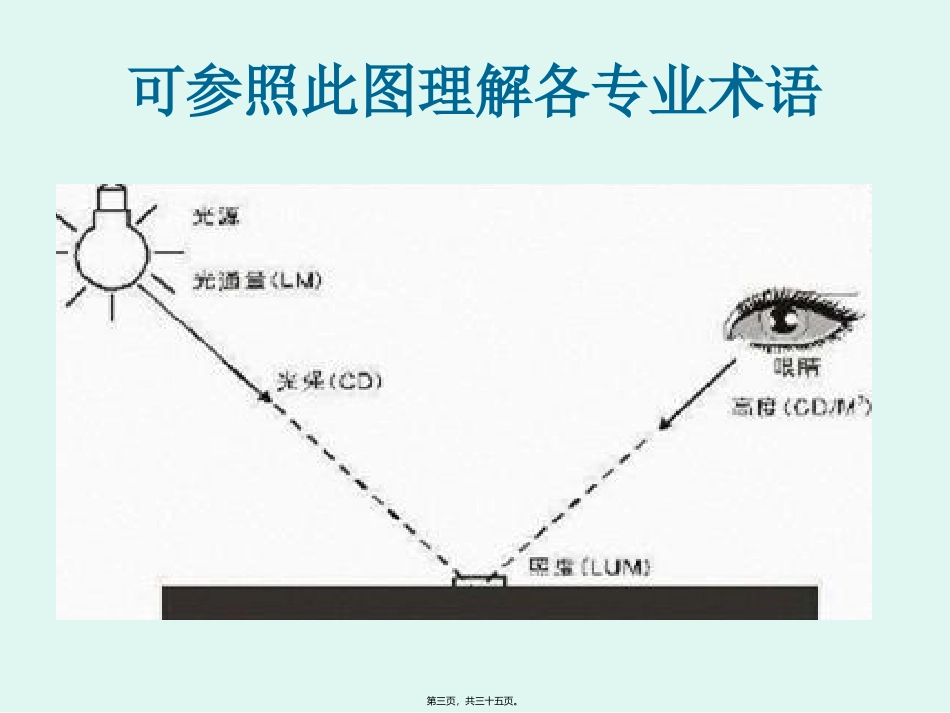 LED日光灯基础知识精讲_第3页