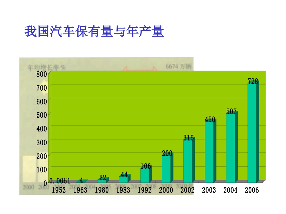 汽车试验绪论课程教学课件_第3页