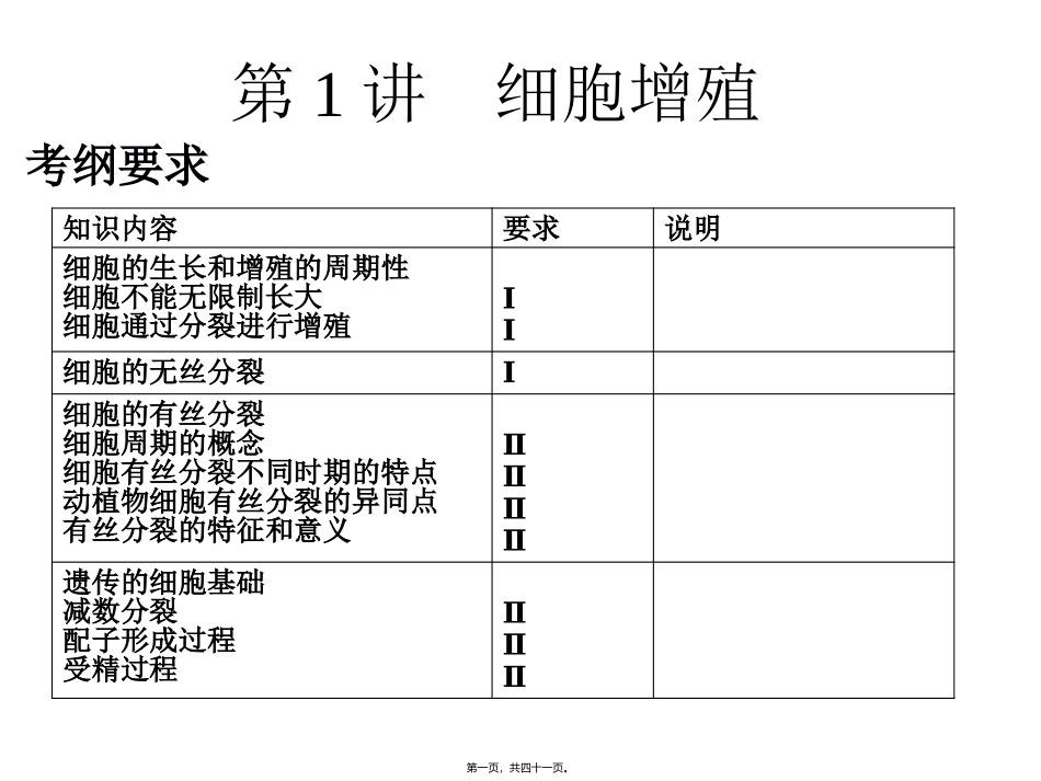 llm细胞增殖_第1页