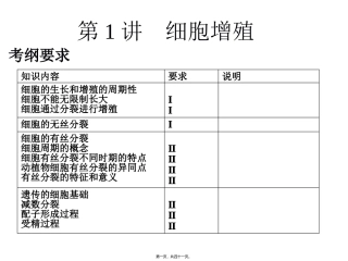 llm细胞增殖