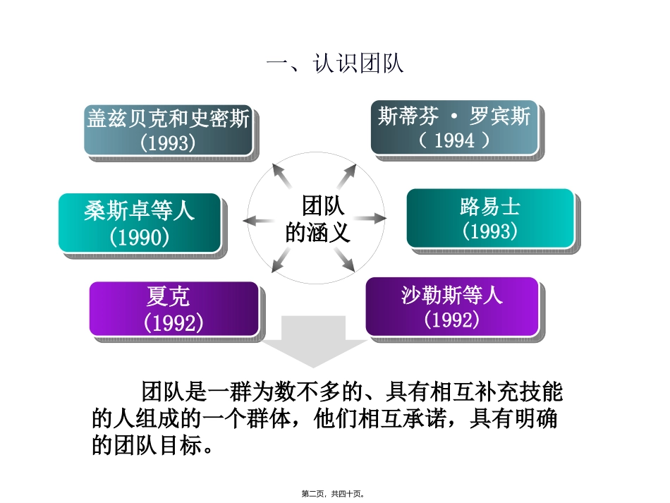 7-8组织行为学_第2页