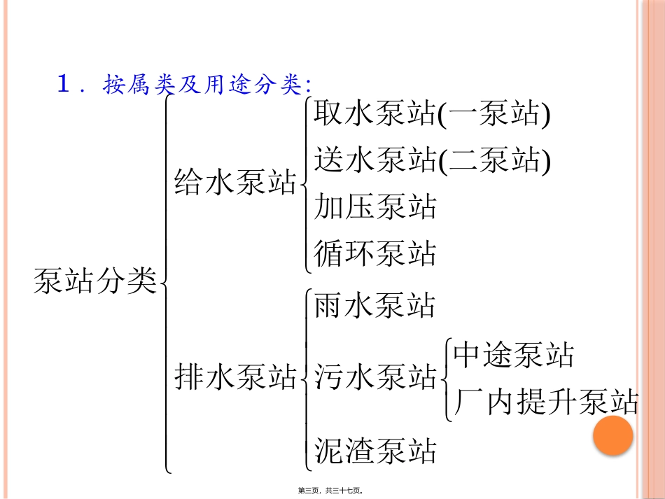 泵与泵站第十讲.._第3页