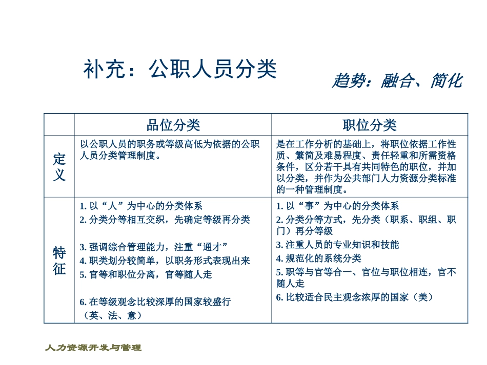 人力资源战略制定实施 人力资源课程教学课件_第2页