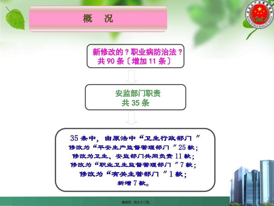 《职业病防治法》安全监管部门职责解读培训讲座课件_第3页