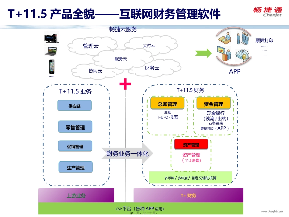 T+亮点演讲(自创)_第3页