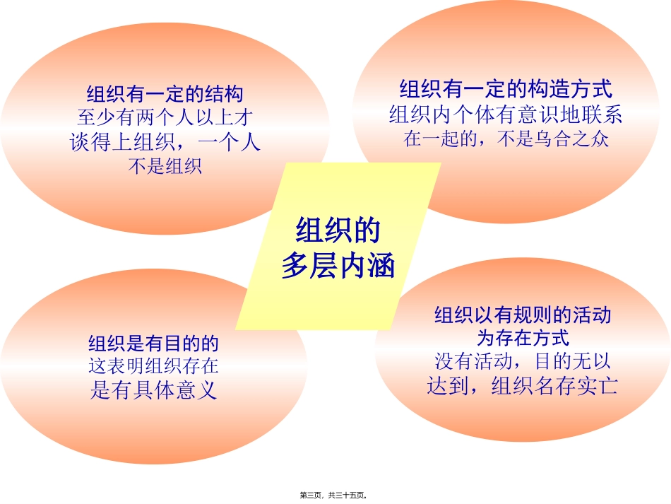 第1讲-组织行为学概述_第3页