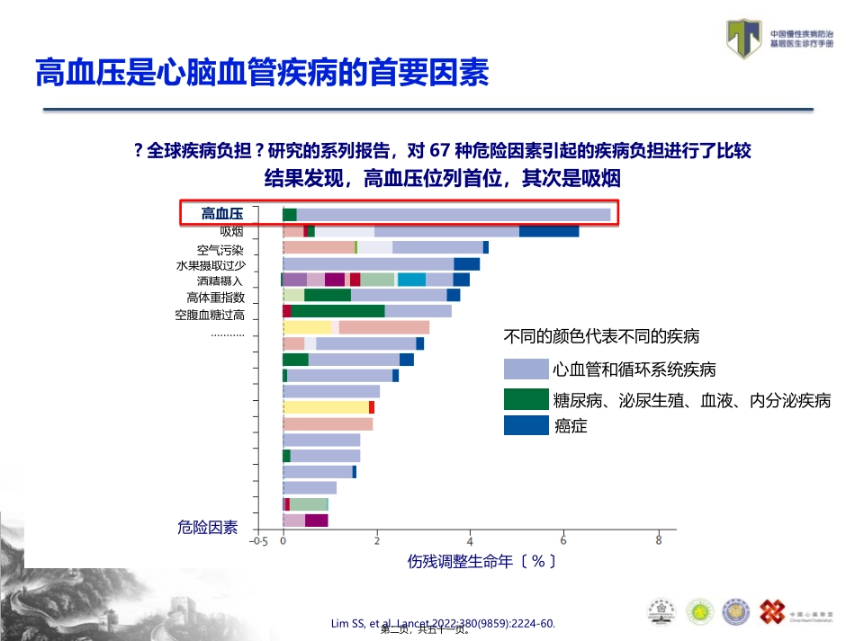 TEACH-如何防治高血压_第2页