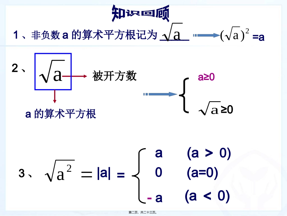 算术平方根比较大小 教学课件_第2页