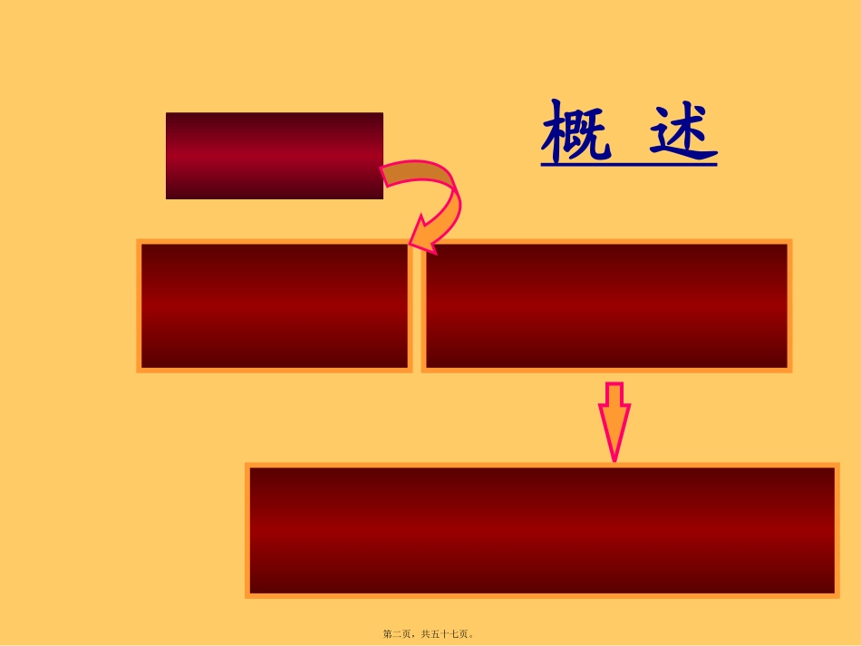 生物教学课件 结缔组织_第2页